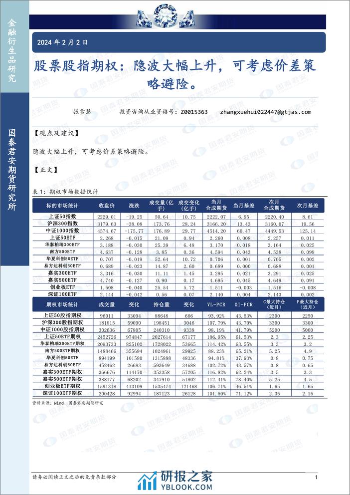 股票股指期权：隐波大幅上升，可考虑价差策略避险。-20240202-国泰期货-15页 - 第1页预览图