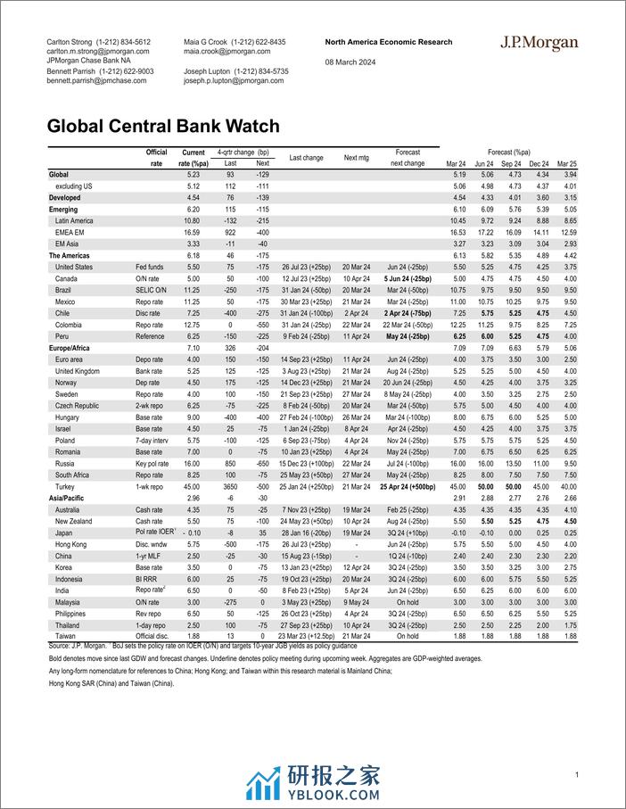JPMorgan Econ  FI-Global Central Bank Watch-106950434 - 第1页预览图