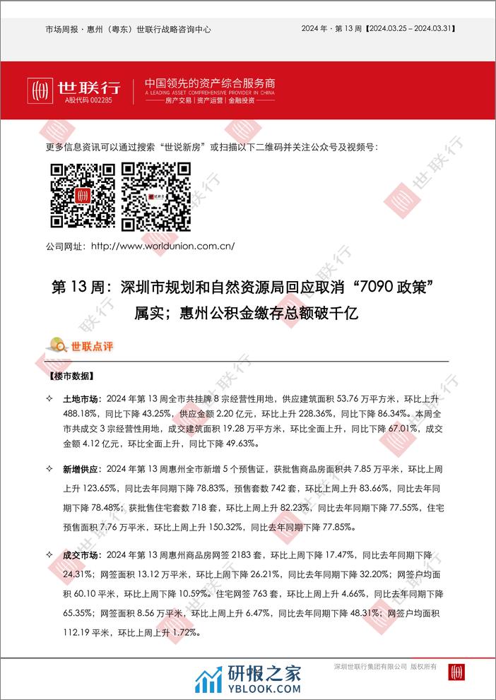 20240401_惠州2024年第13周房地产市场周报-22页 - 第1页预览图