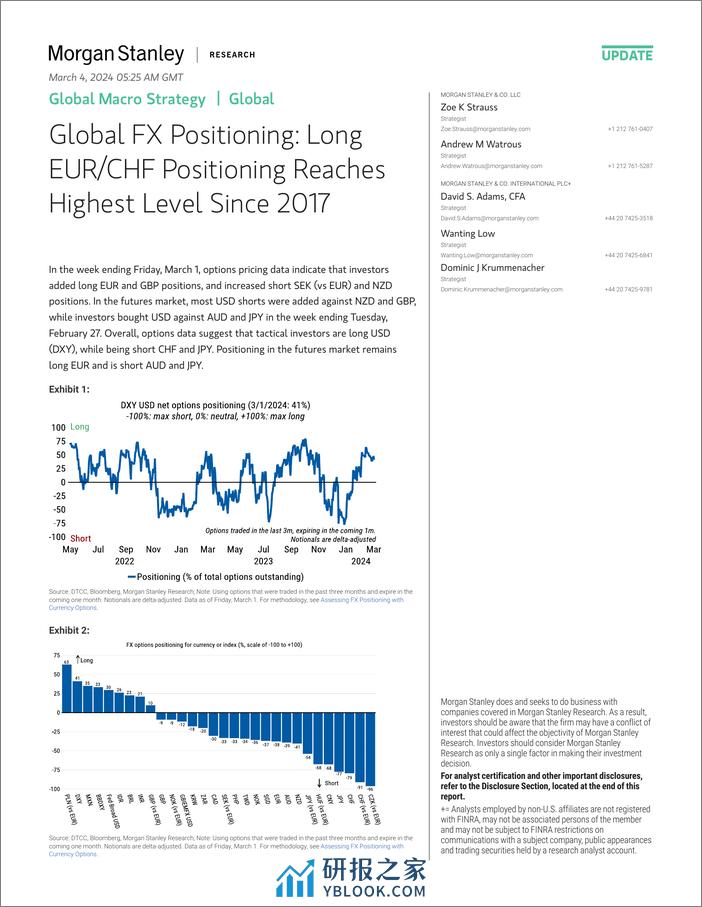 Morgan Stanley Fixed-Global Macro Strategy Global FX Positioning Long EURCHF P...-106837525 - 第1页预览图